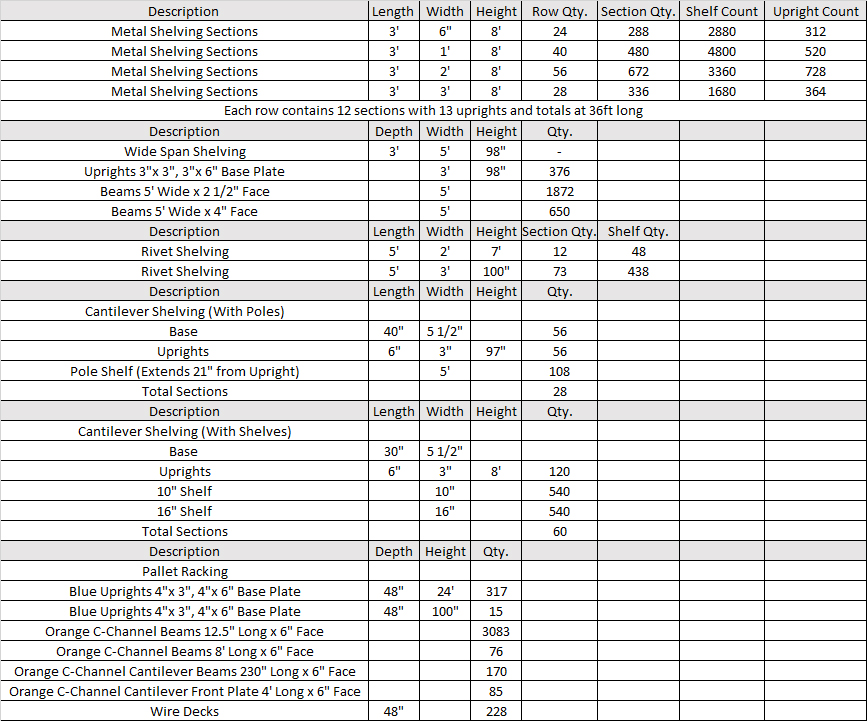 TableOfParts_v2